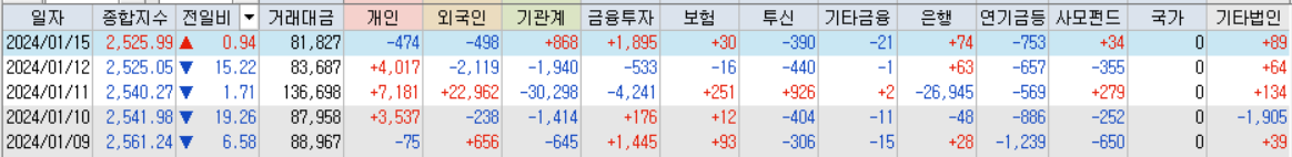 코스피 거래대금