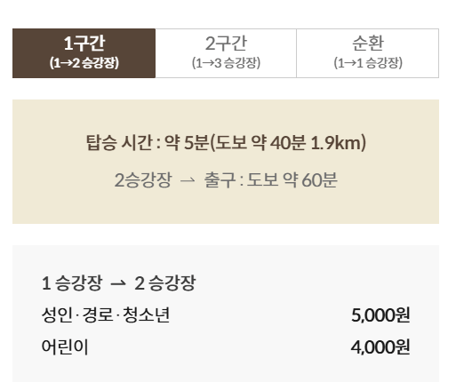 2025 화담숲 봄시즌 예매 바로가기 (100% 사전예약제): 입장권&모노레일 경기도 광주 여행 코스 추천!
