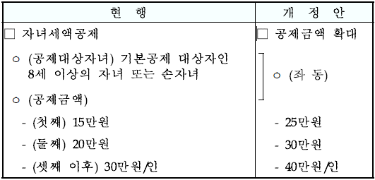 2024년 주요 세법개정안 총정리