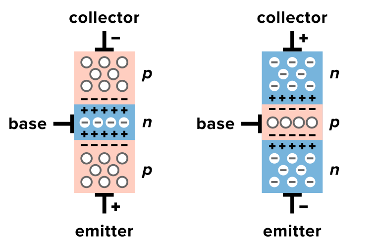 emitter-collector-base