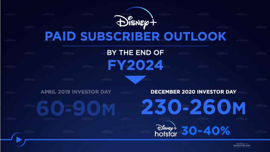  2021년 2월 12일 월스트리트(Wall Street) 헤드라인 뉴스, 디즈니 어닝(실적) - 디즈니 스트리밍 성공, 월스트리트 기록적인 거래량으로 한 주 마무리, 암호화폐 수용, 반도체 부족 문제해결, 적자와 ..