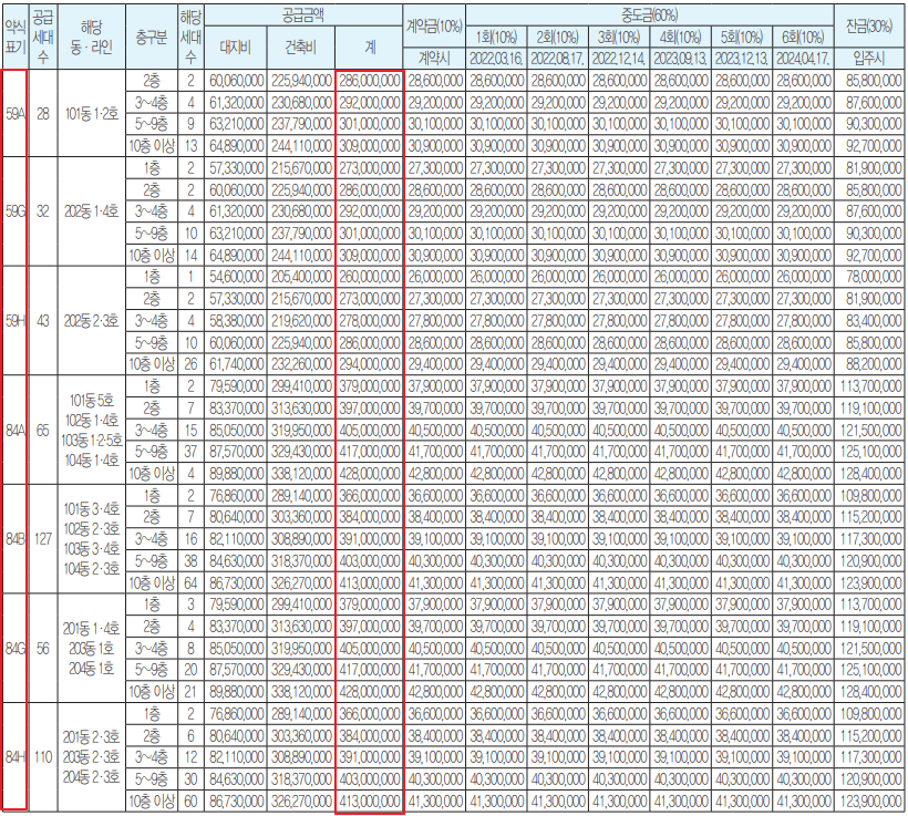 창원 두산위브 더 센트럴 분양가