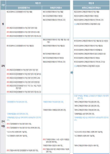 관련-규정-개정-전-후-비교표