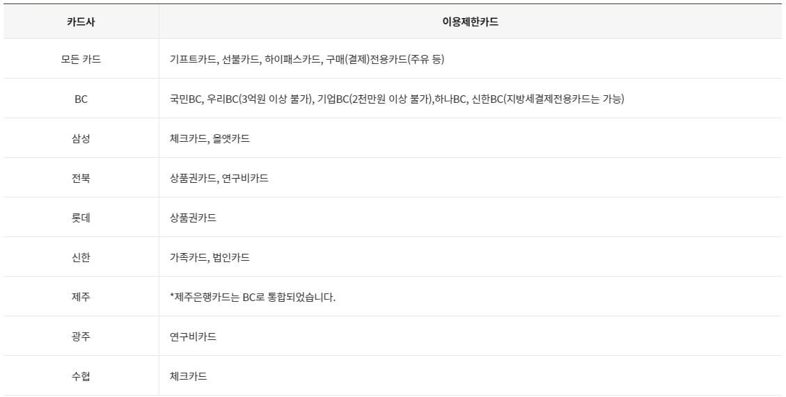 재산세 납부 혜택 할인, 지방세 전자 송달 및 자동 납부 이체 신청 혜택