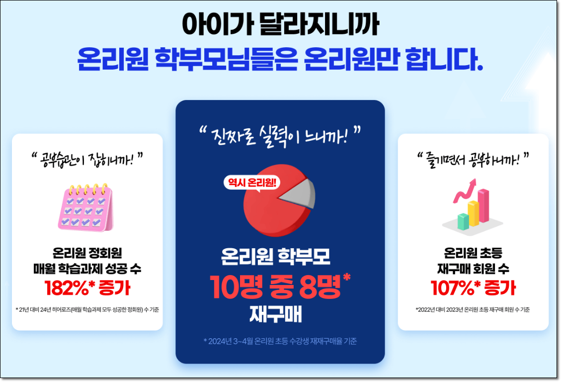 비상교육과학