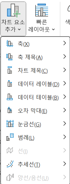 차트 요소 추가