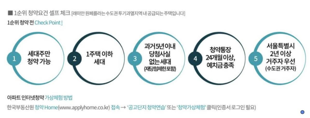 래미안 원페를라 모집공고 정보