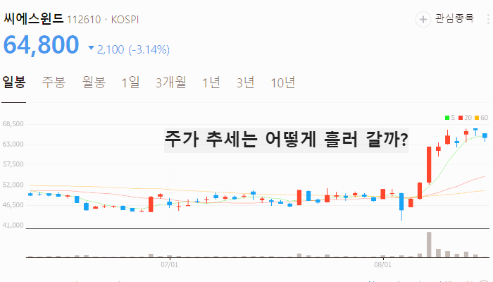 EREV 관련주 대장주 TOP10