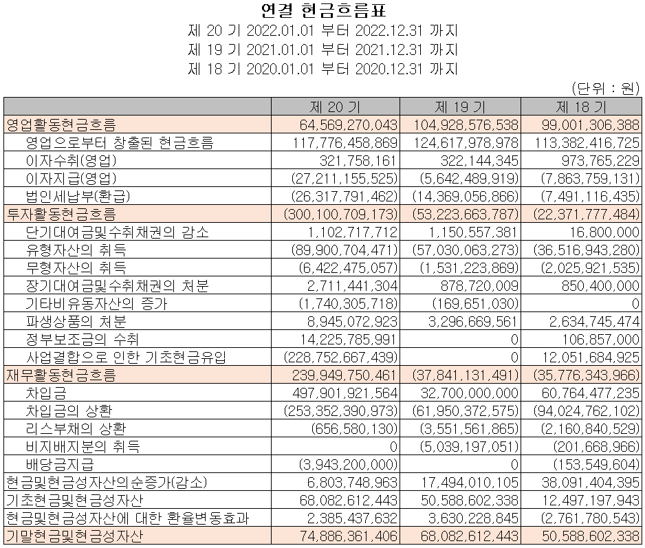 원익QnC - 현금흐름표