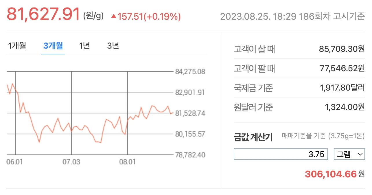 8월 28일 금 시세