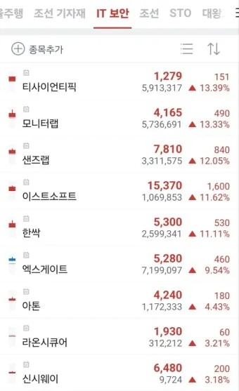디도스 대장주 관련주 TOP5_9