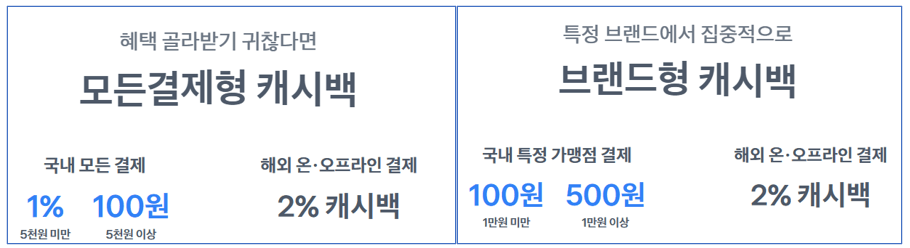 모든결제형과-브랜드형-캐시백-두종류-혜택