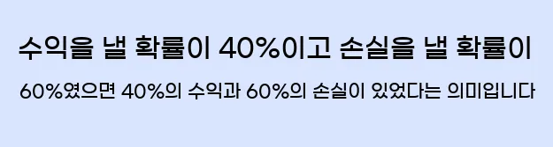  수익을 낼 확률이 40%이고 손실을 낼 확률이 60%였으면 40%의 수익과 60%의 손실이 있었다는 의미입니다.