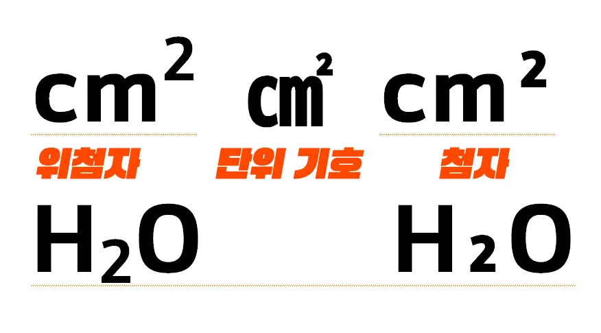 한글에서 위첨자, 단위 기호, 첨자를 통해 입력한 모습