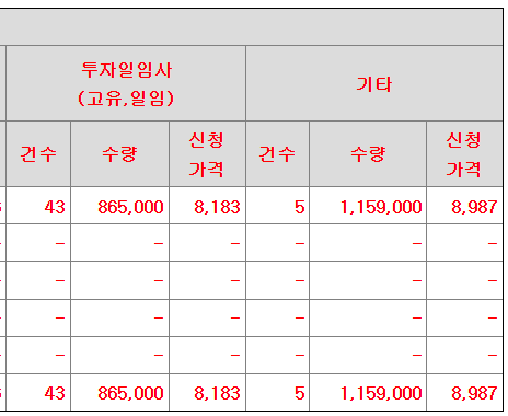 듀켐바이오 공모주 수요예측결과 상장일