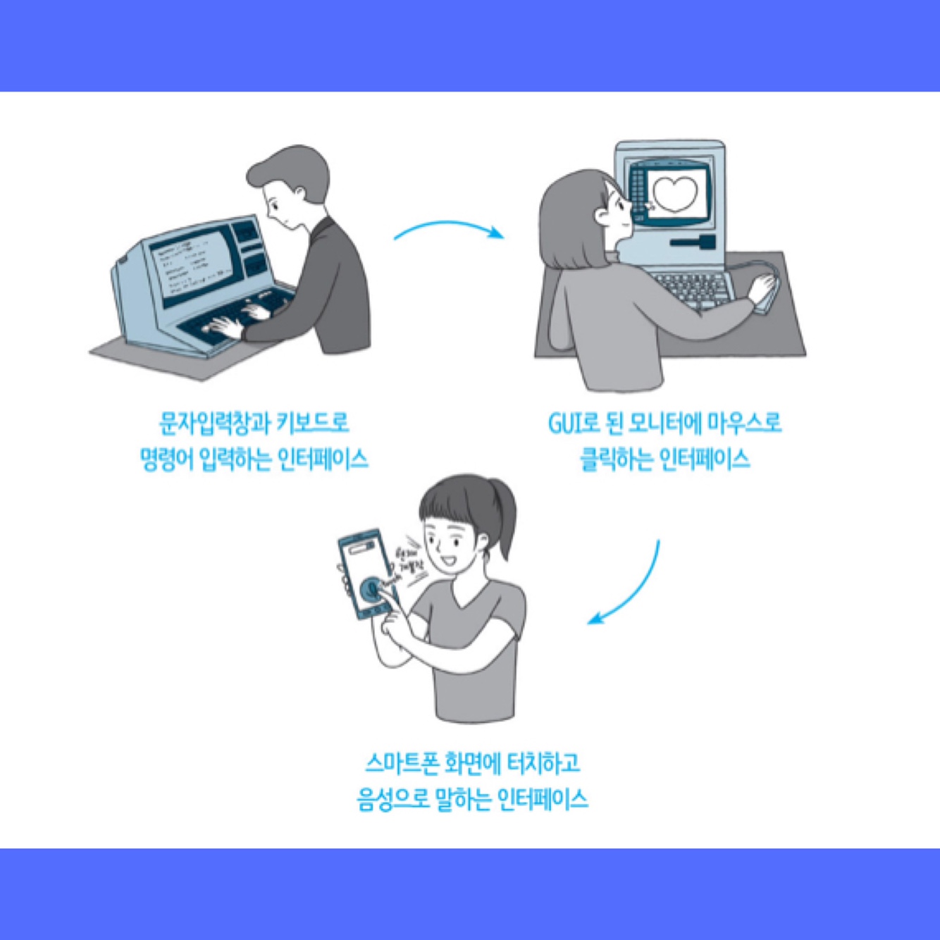  인터페이스 뜻 종류 정리