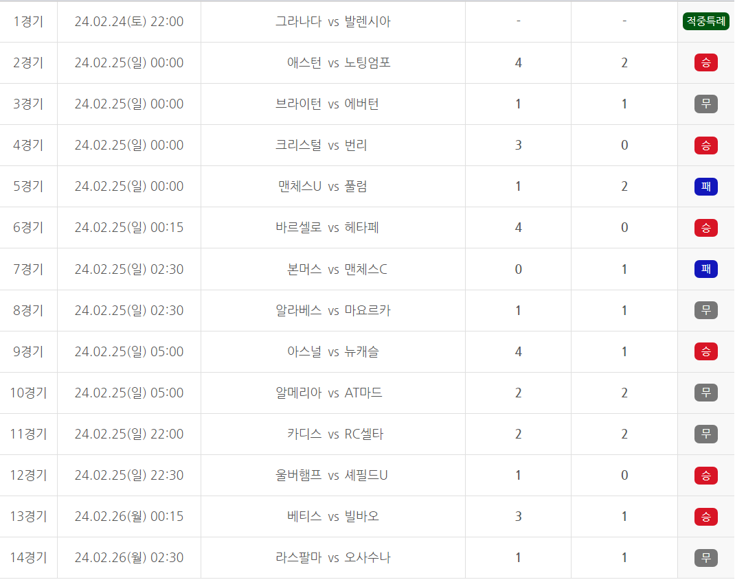 축구토토 승무패 11회차 경기결과