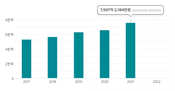 경제야놀자 베스킨라빈스9