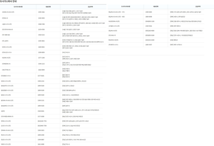 도시가스 요금 감면