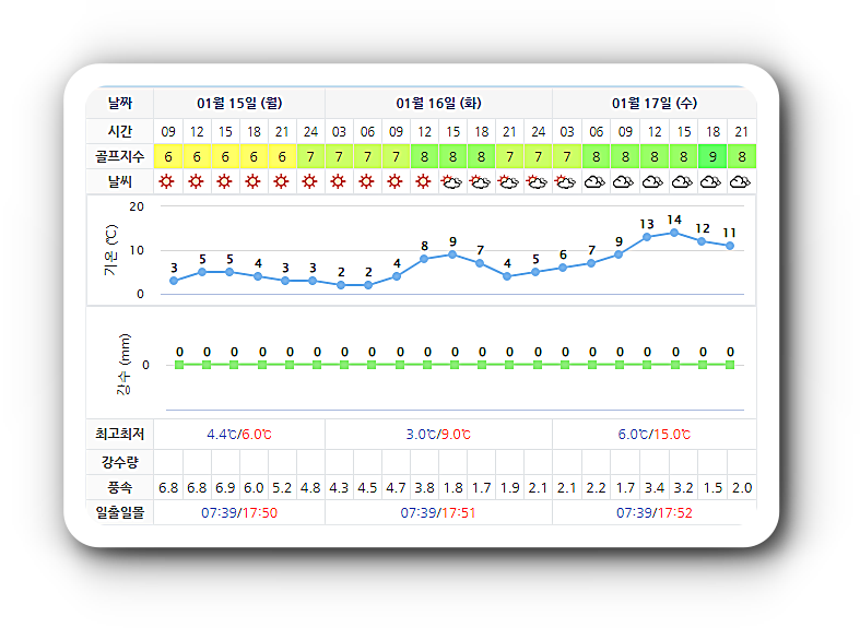 라온CC 골프장 날씨 0115