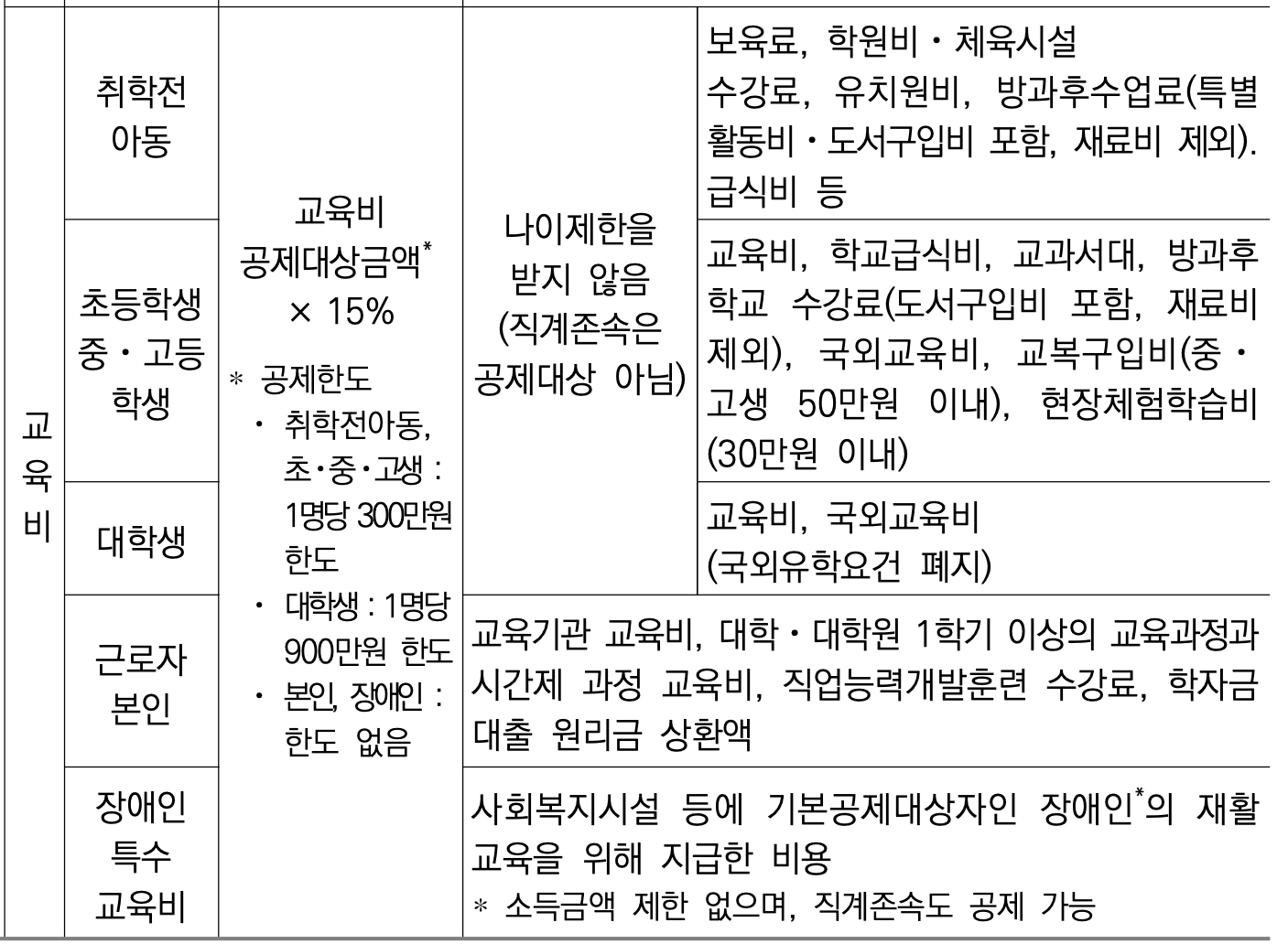 교육비-공제