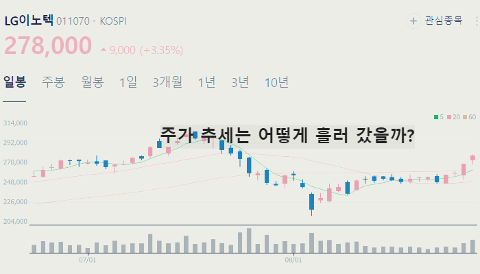 아이폰 관련주 대장주 TOP10 : 애플