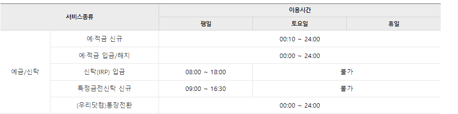우리은행 인터넷뱅킹 이용시간