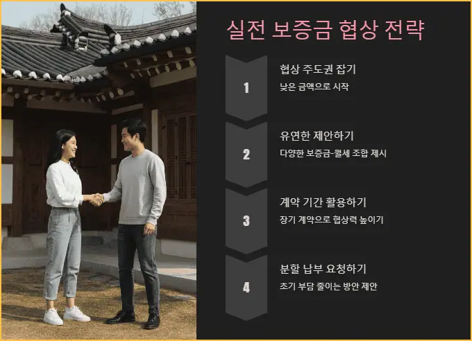실전 보증금 협상 전략