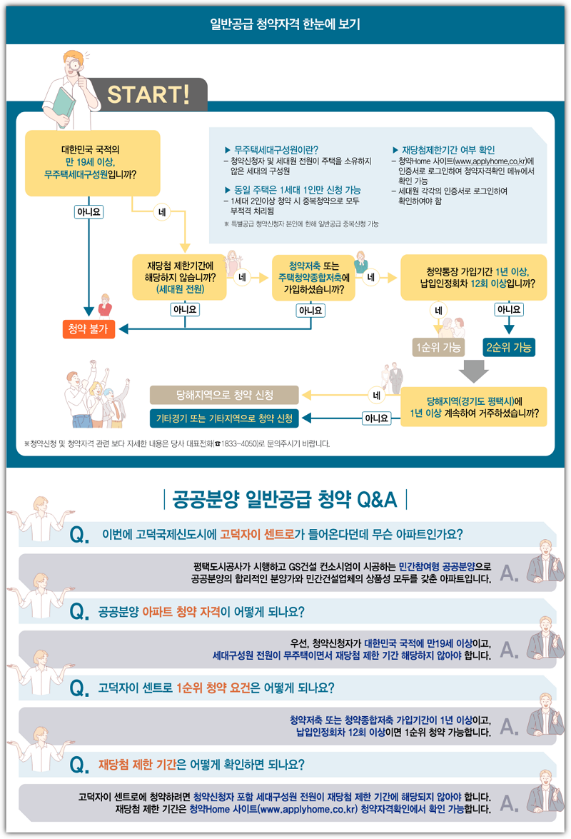 고덕자이 센트로 1순위 청약 요건 및 일반공급 청약 Q&A