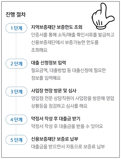 계룡시-개인사업자대출-step5-대출신청-진행절차-안내