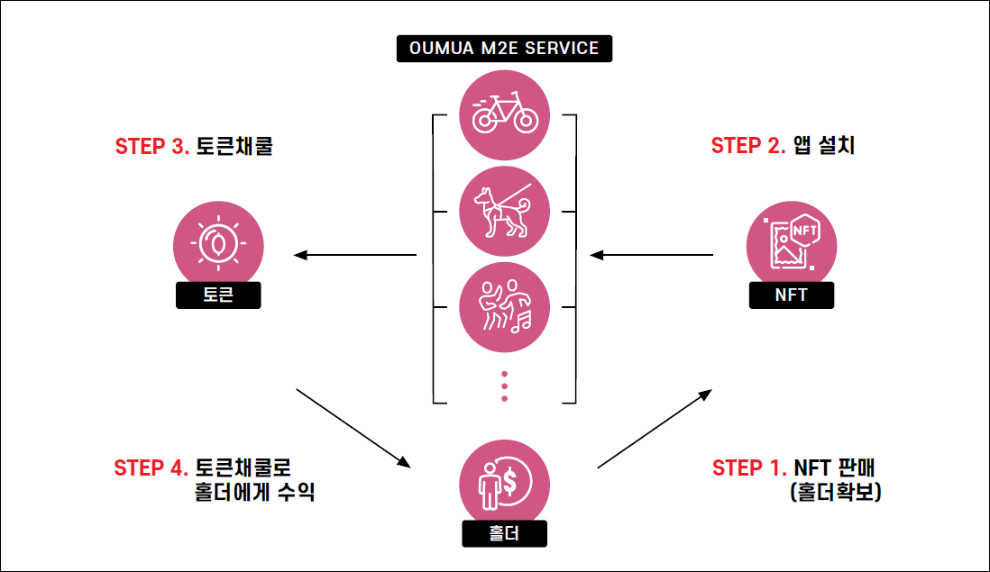 오무아 이미지