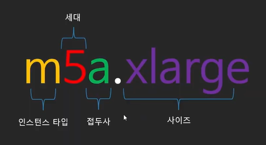 EC2 인스턴스 유형