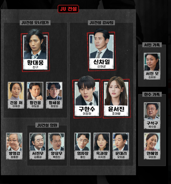 감사합니다 인물관계도