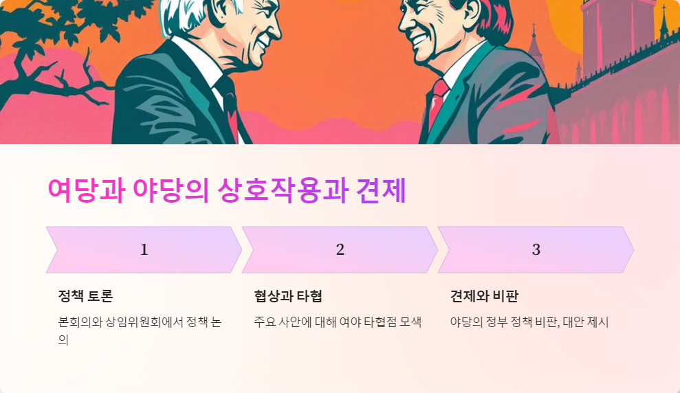 정치