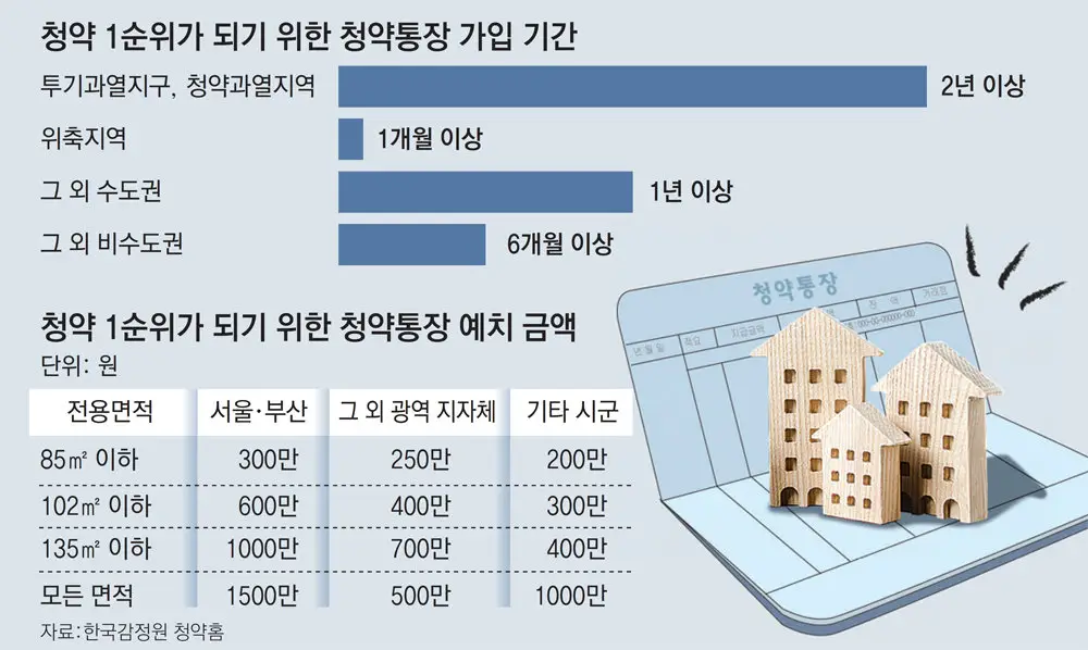  청약 완벽 가이드: 주택, 보험, 펀드까지 한 번에 알아보기