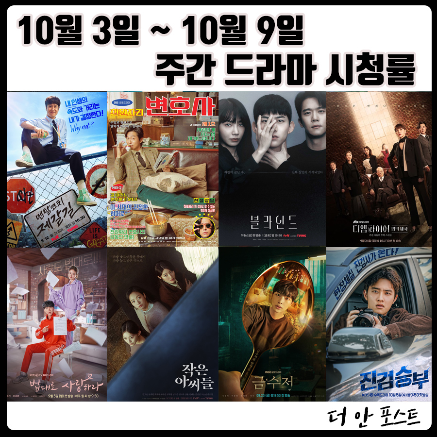  22년 10월 3일(월) ~ 10월 9일(일) 주간 드라마 시청률 순위