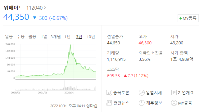  위메이드 주가가 폭락한 이유? 위믹스 유의종목