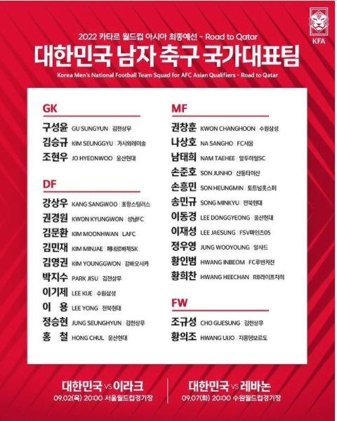 대한민국 월드컵 최종예선 축구 대표팀 명단
