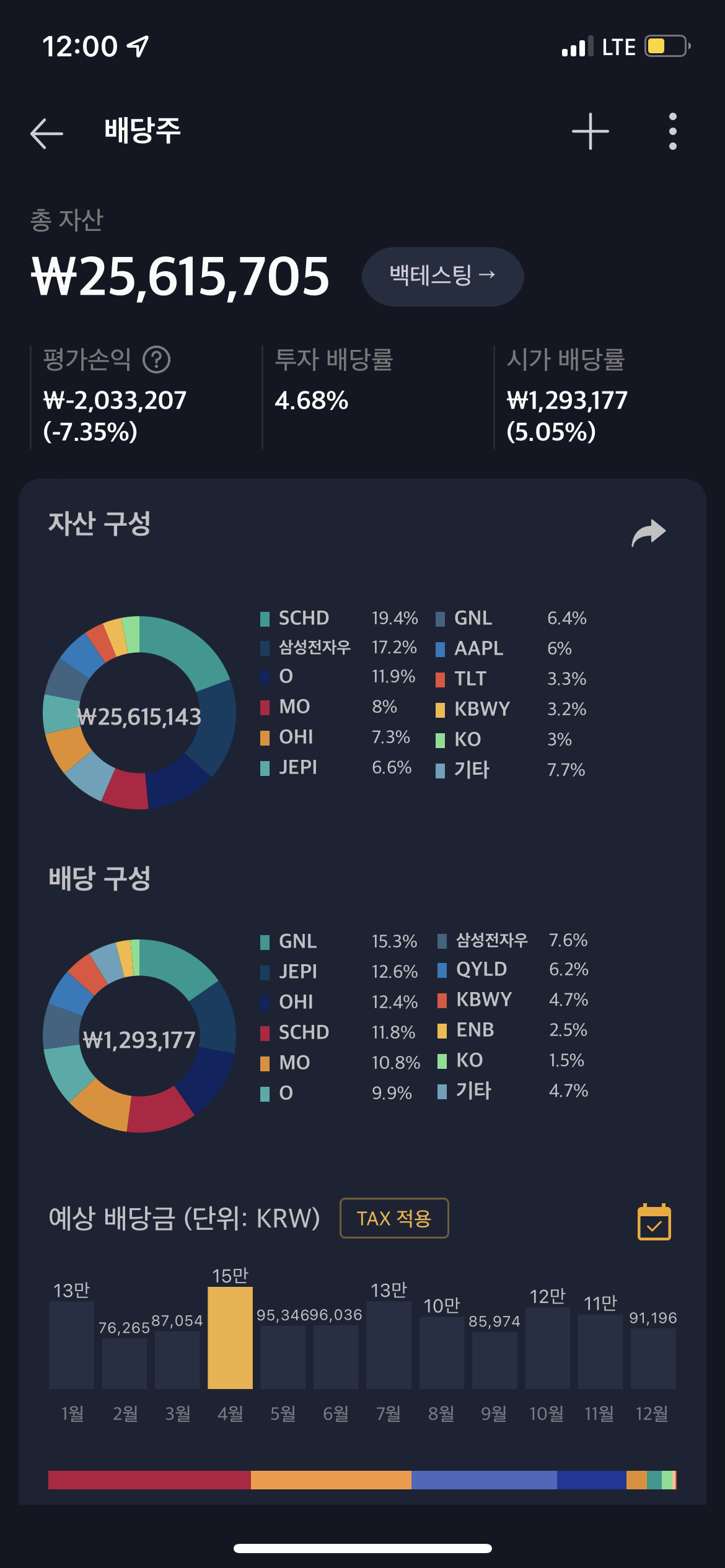 미국 배당주 포트폴리오 4월 현황