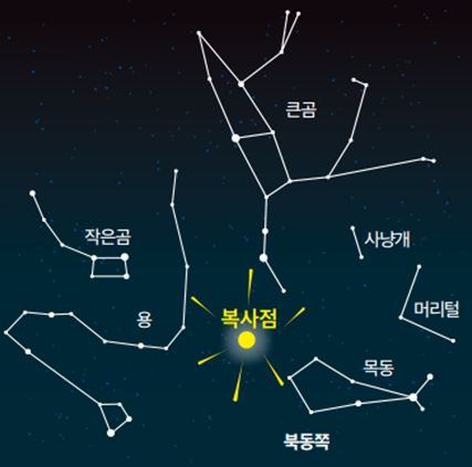 별똥별쇼