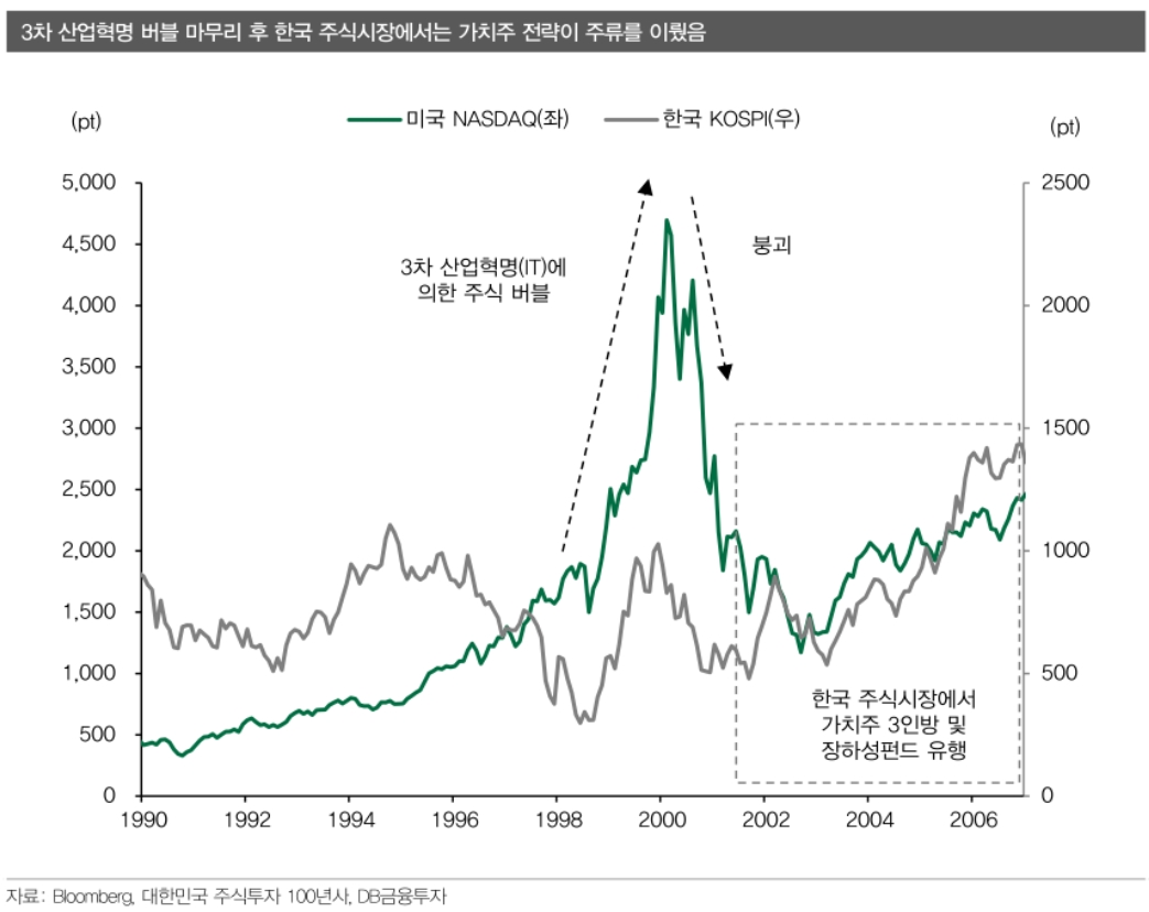 3차 산업혁명과 한국의 가치투자자 등장