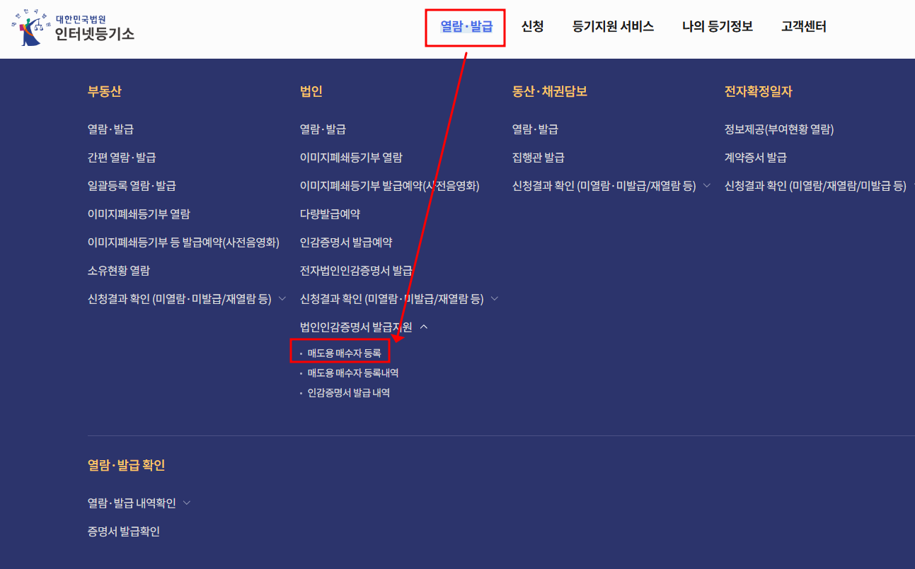 (개인·법인) 매도용 인감증명서 발급, 절차부터 주의사항까지 총정리