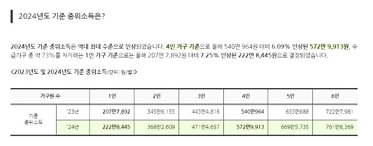 2024년 중위소득