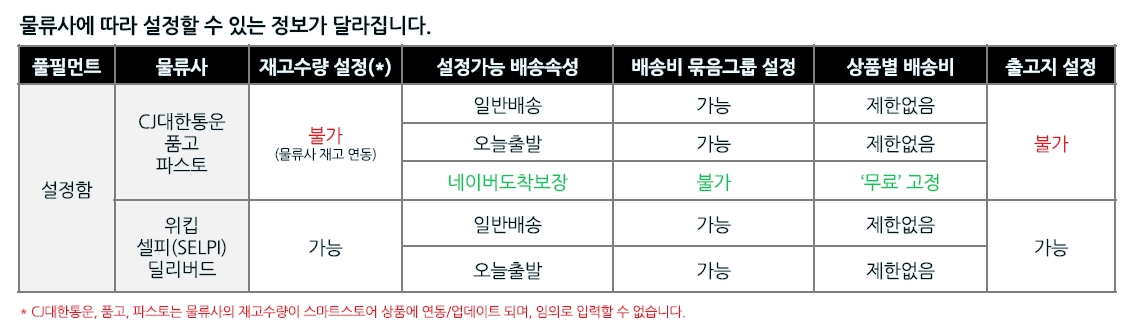  네이버 풀필먼트란 무엇인가