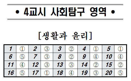 2024-고3-5월-모의고사-사회탐구-생활과윤리-정답