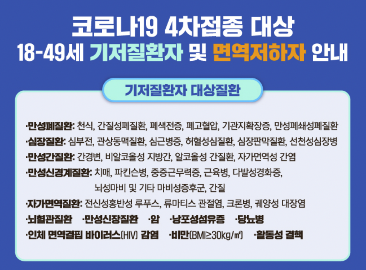  코로나 4차 예방 접종 예약신청하는 방법
