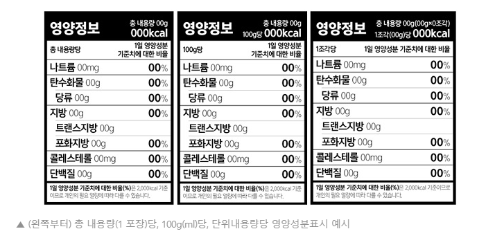 식품 영양성분표