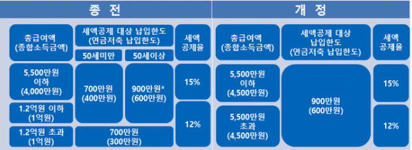 출처 -국세청