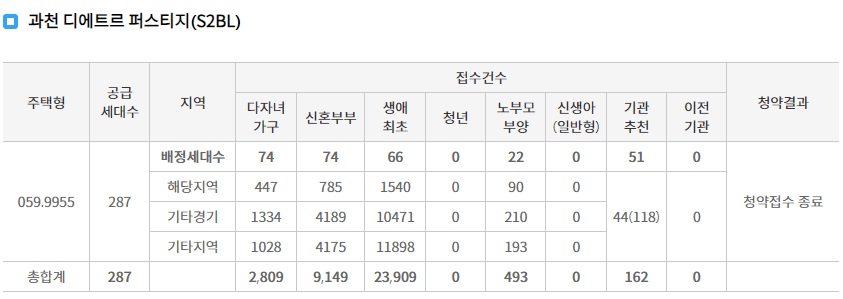 과천디에트르퍼스티지아파트1순위-3