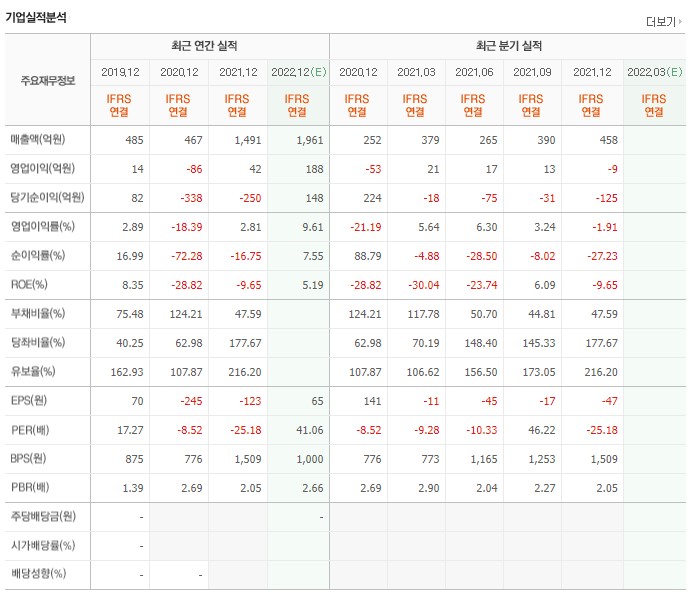 싸이월드 관련주_초록뱀미디어 기업실적